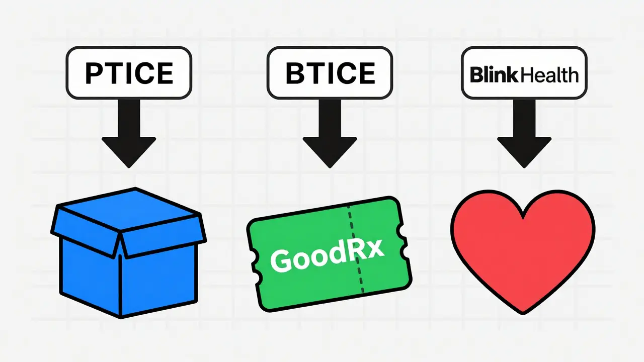 Illustration comparing costs of online pharmacies